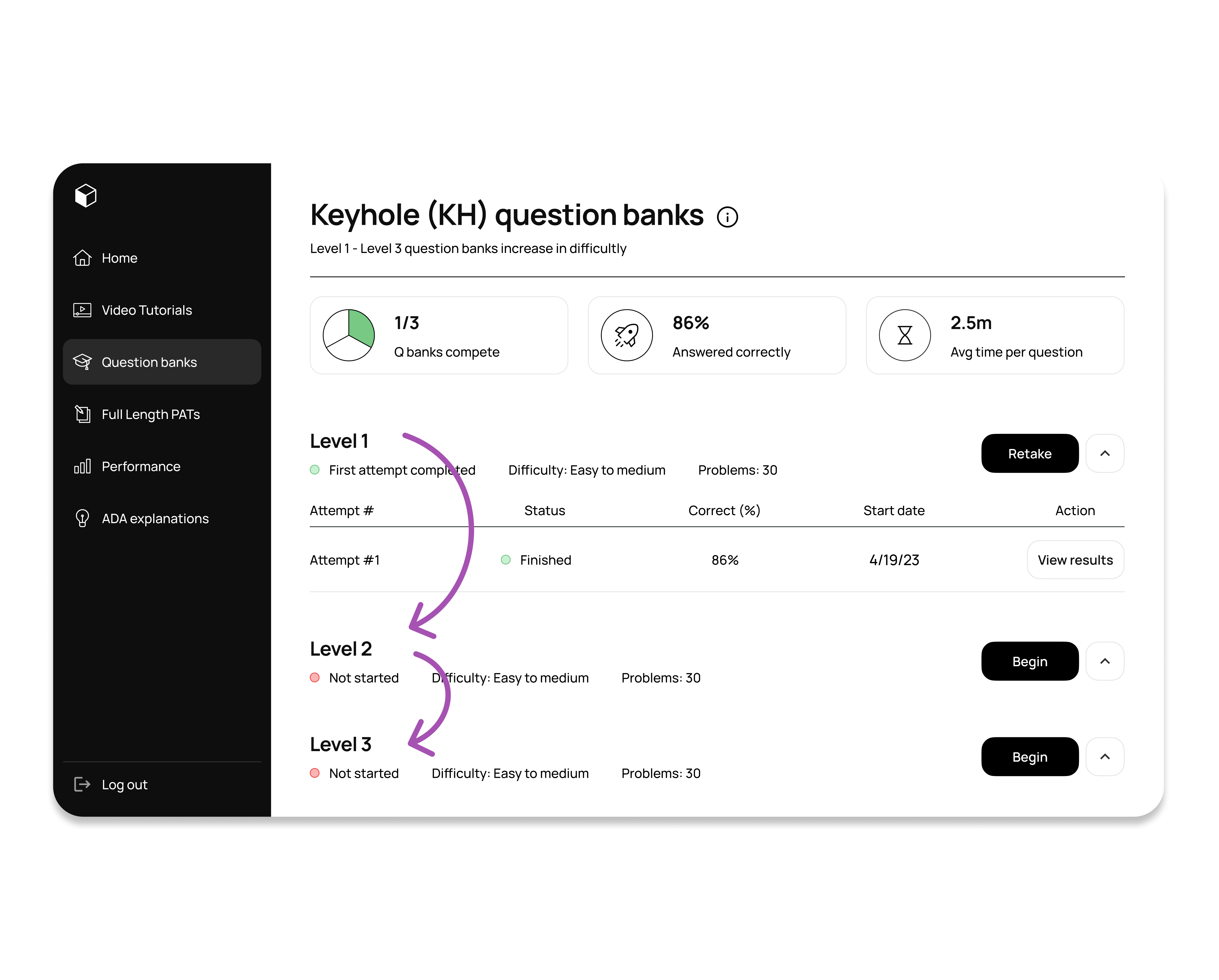 Best keyhole question banks for the DAT perceptual ability test (PAT) 